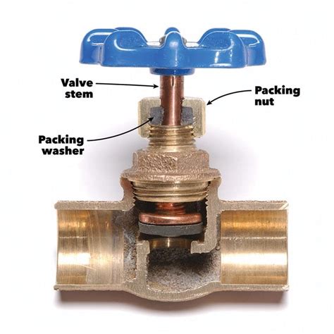 shut off valve leaking at stem|Fixing a Water